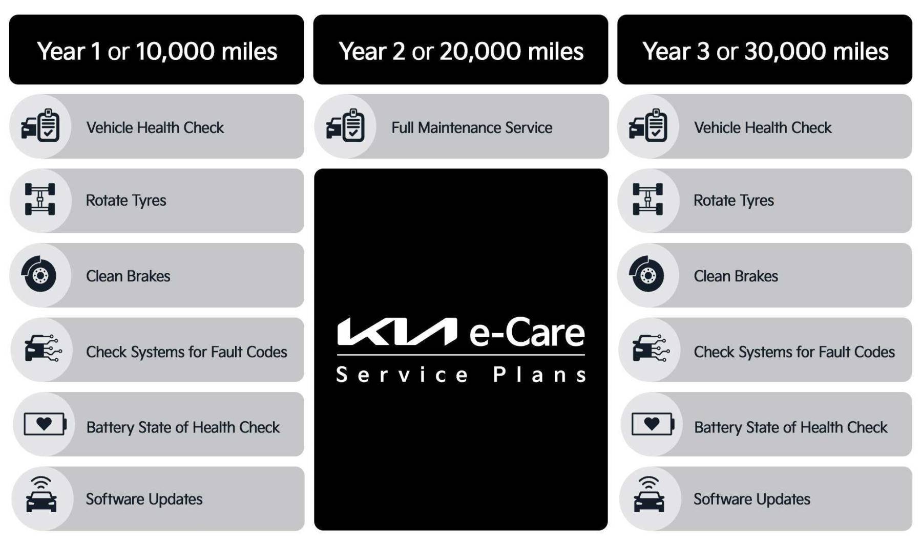 KIA e Care Service Plans v04